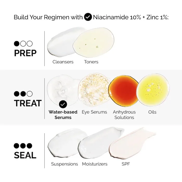 سرم ضد جوش Niacinamide 10% + Zinc 1% اوردینری حجم 30 میلی لیتر